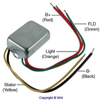 [D7024] Regler D7024 WAI