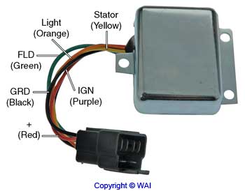 [M5-216] Regler M5-216 WAI